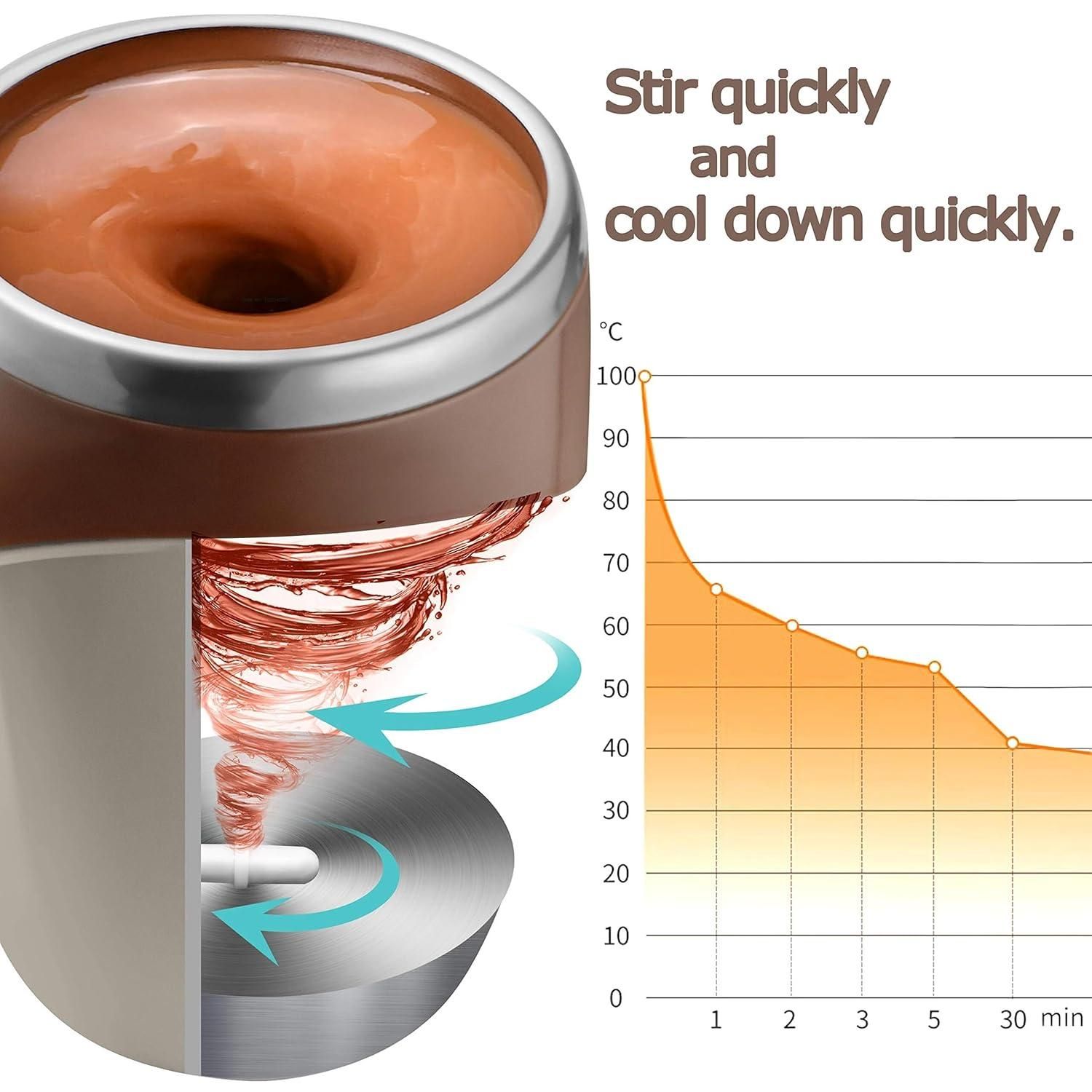 Zook Self-Stirring Coffee Mug